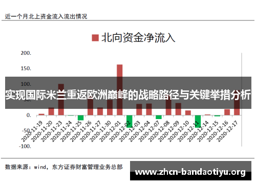实现国际米兰重返欧洲巅峰的战略路径与关键举措分析