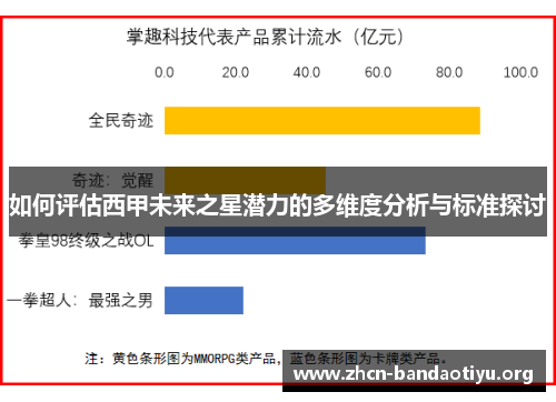 如何评估西甲未来之星潜力的多维度分析与标准探讨