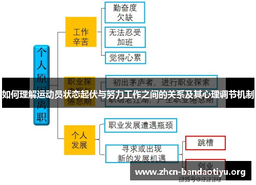 如何理解运动员状态起伏与努力工作之间的关系及其心理调节机制