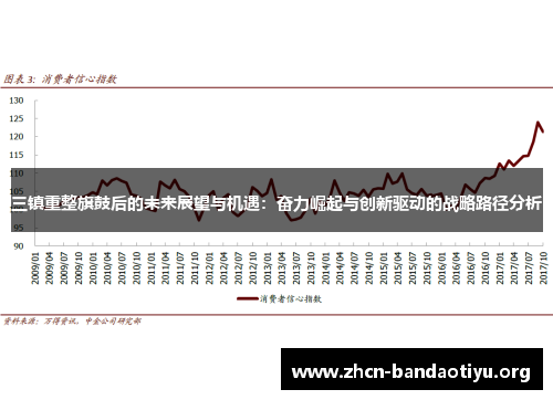 三镇重整旗鼓后的未来展望与机遇：奋力崛起与创新驱动的战略路径分析