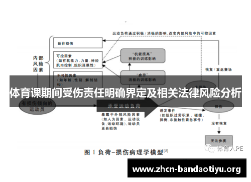体育课期间受伤责任明确界定及相关法律风险分析