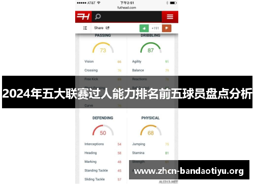 2024年五大联赛过人能力排名前五球员盘点分析