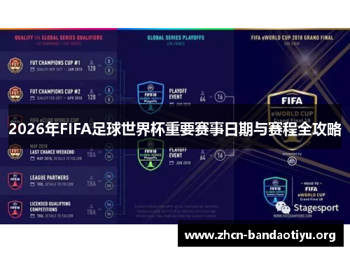 2026年FIFA足球世界杯重要赛事日期与赛程全攻略