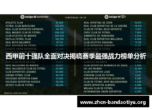西甲前十强队全面对决揭晓赛季最强战力榜单分析