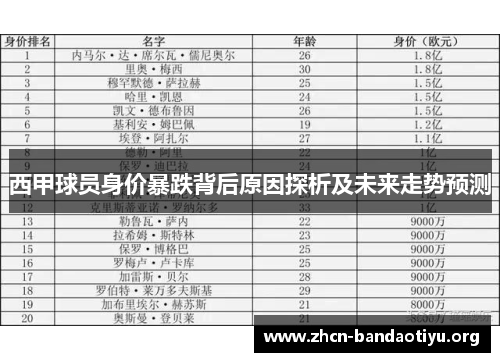西甲球员身价暴跌背后原因探析及未来走势预测