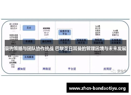 豪购策略与团队协作挑战 巴黎圣日耳曼的管理困境与未来发展
